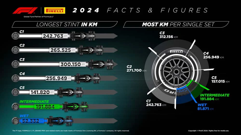 Pirelli en la Formula 1 en 2024 1 Motor16