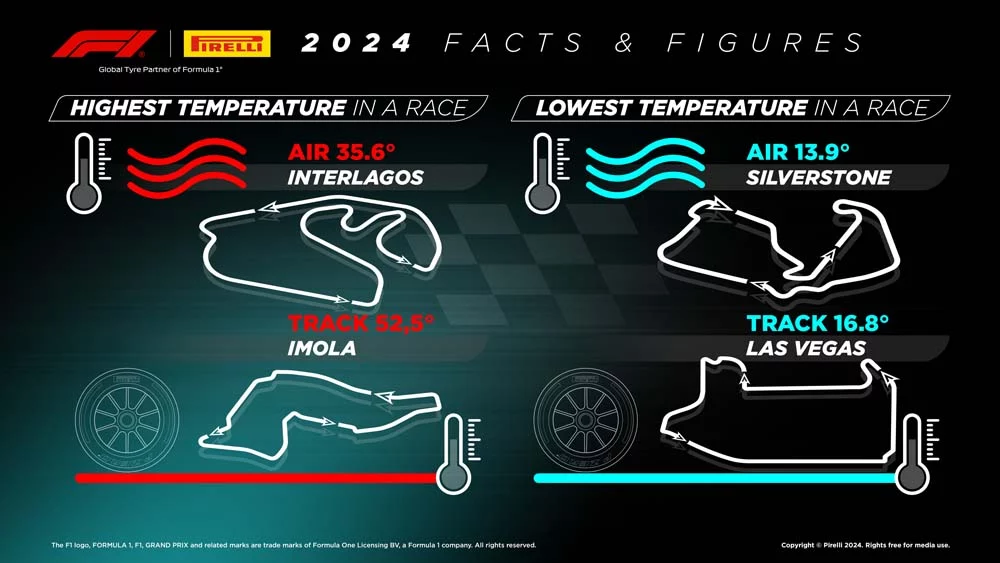 Pirelli en la Formula 1 en 2024 2 Motor16