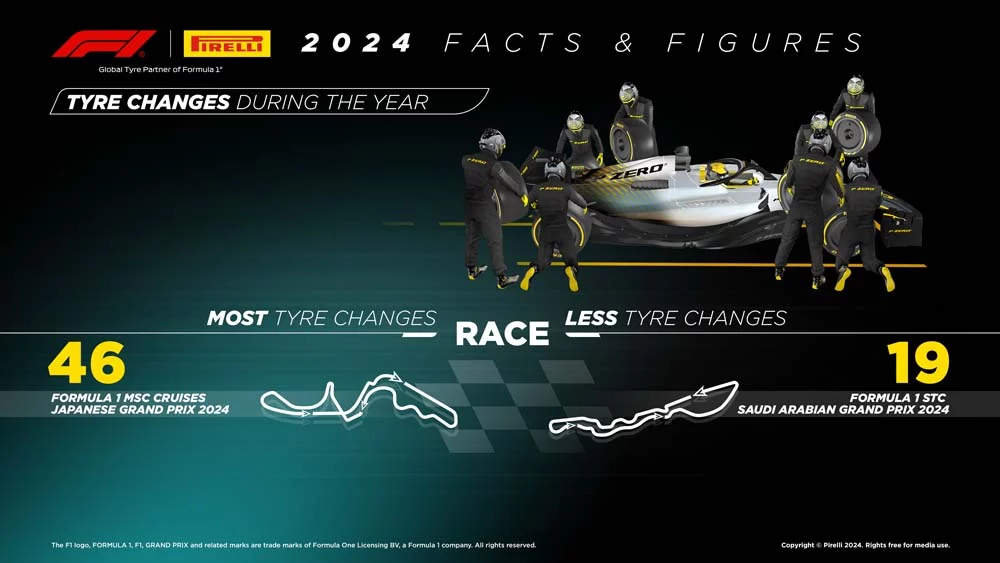 Pirelli en la Formula 1 en 2024 3 Motor16