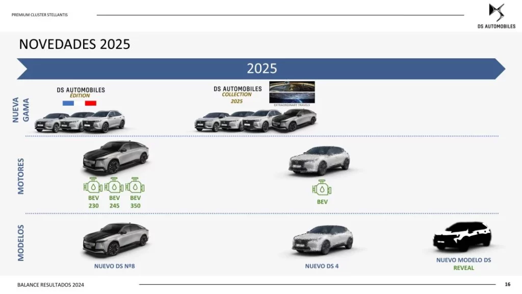 Presentacion Prensa Balance 2024 16 Motor16