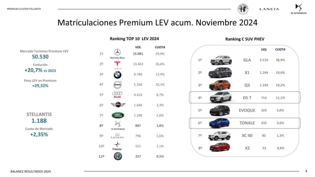 Presentacion Prensa Balance 2024 5 Motor16