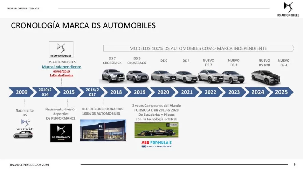 Presentacion Prensa Balance 2024 8 Motor16