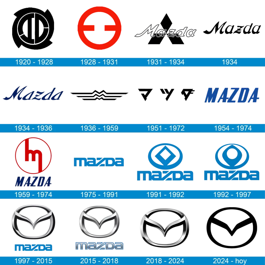 2025 Mazda cronología emblemas y logos. Imagen.