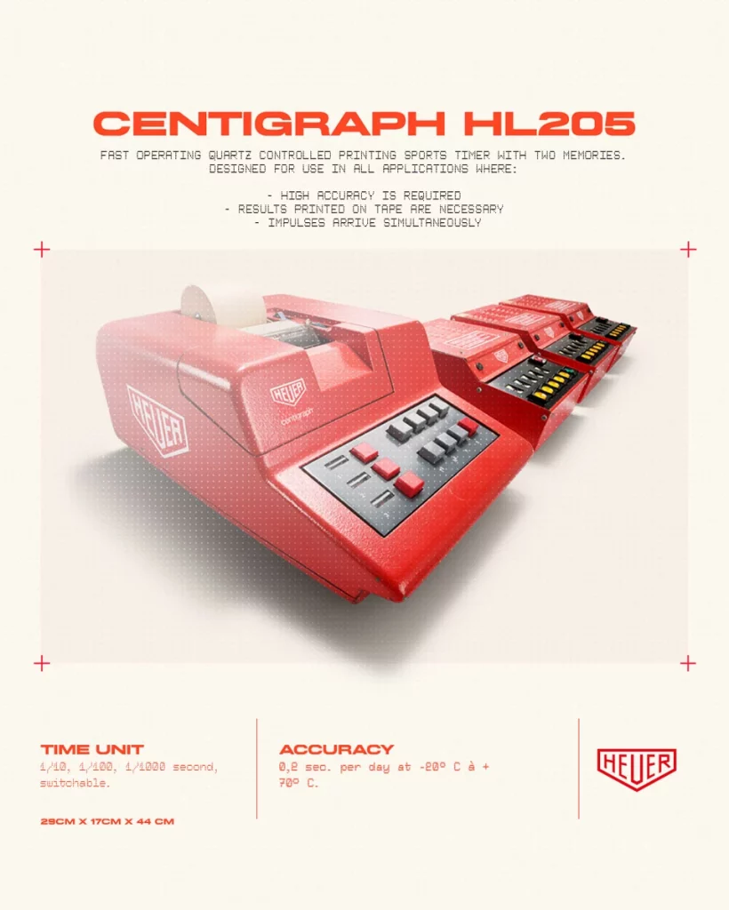 CENTIGRAPH H205L 4 5 Motor16