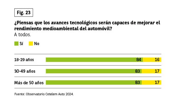 COCHE TECNOLOGIA JOVENES CETELEM Motor16