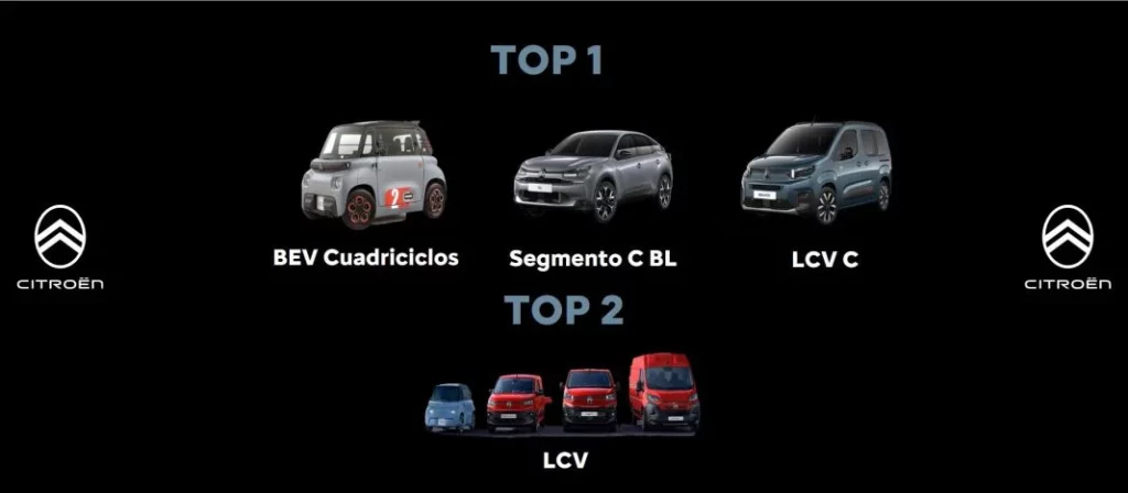 RESULTADOS 2024 CITROEN 1 Motor16