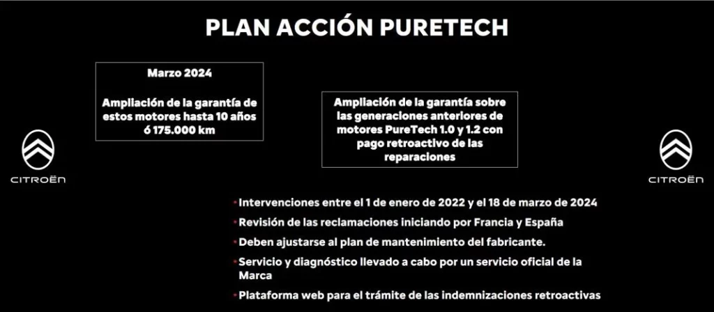 RESULTADOS 2024 CITROEN 6 Motor16