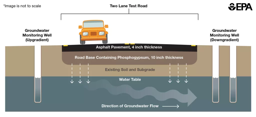 Detalles de la carretera radiactiva que se construirá en Florida