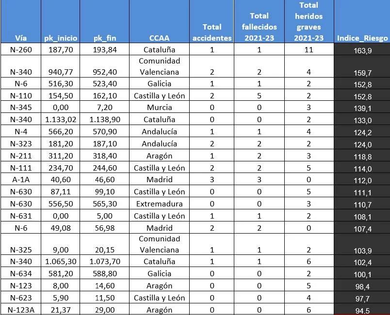 informe carreteras race Motor16