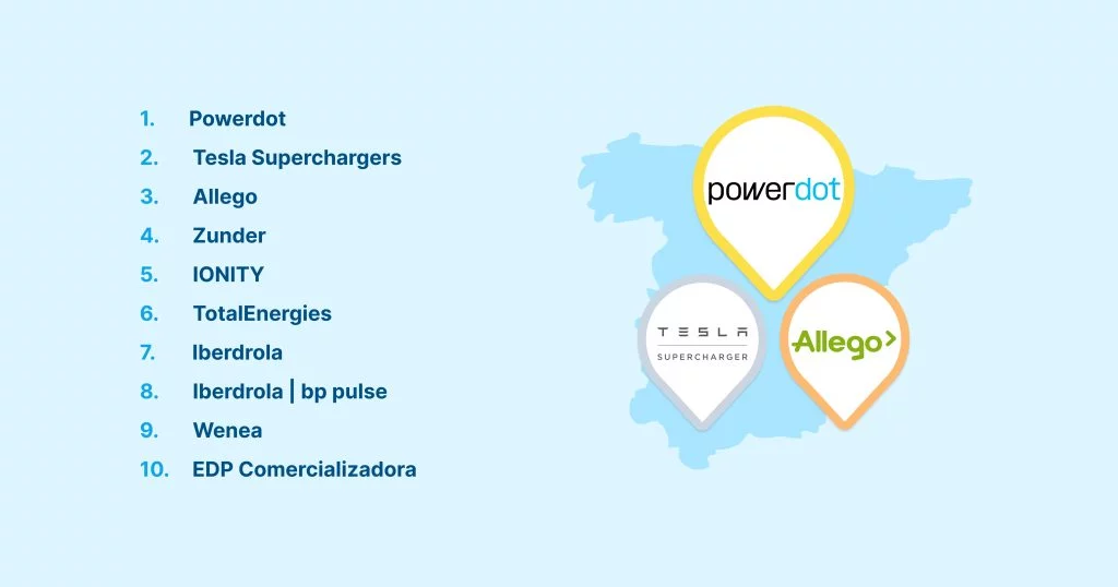 mejroes redes recarga chargemap 1024x538 1 Motor16