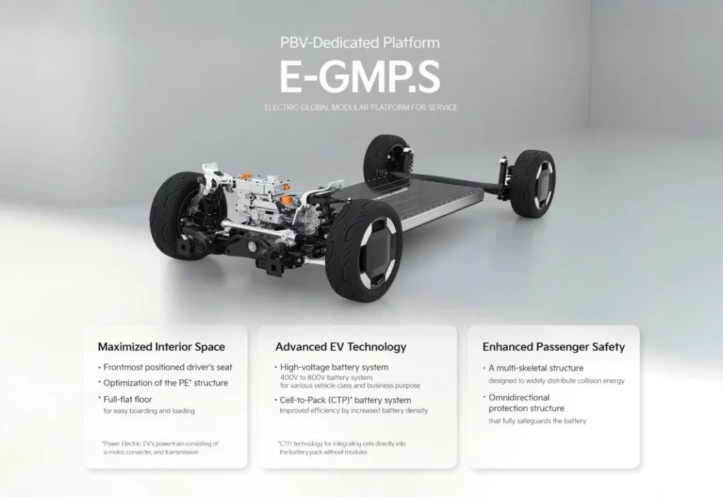 2025 Kia PV5 grafico Motor16