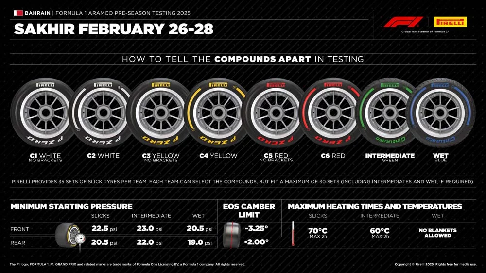 Nuevos neumáticos Pirelli para la Fórmula 1 2025