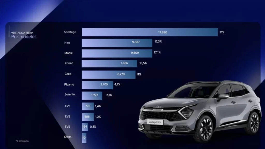 RESULTADOS KIA 5 Motor16