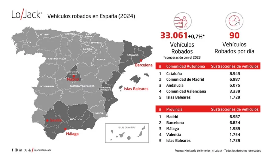 ROBO DE VEHICULOS 2024 LOJACK Motor16