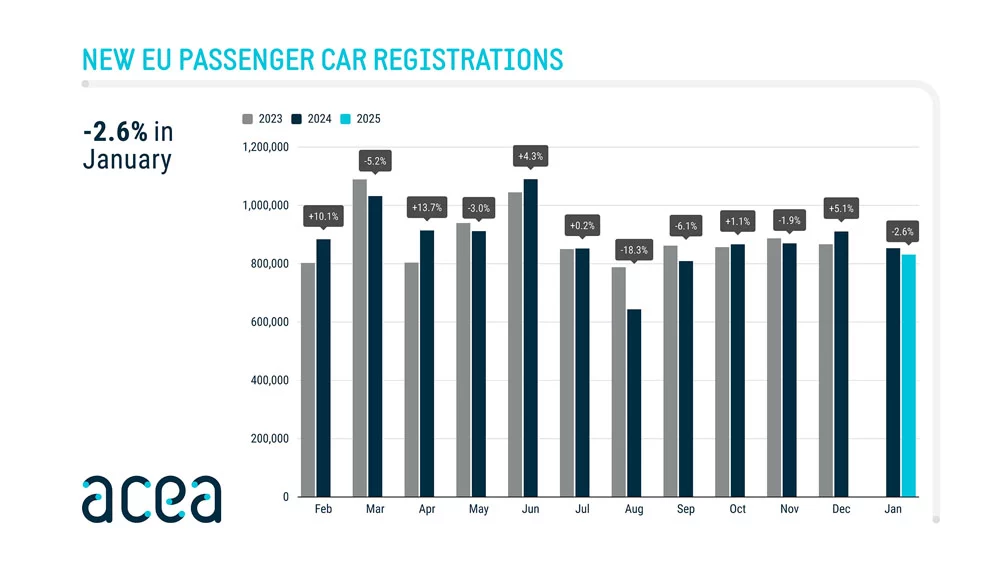 VENTAS EN EUROPA ENERO 2025 ACEA1 Motor16