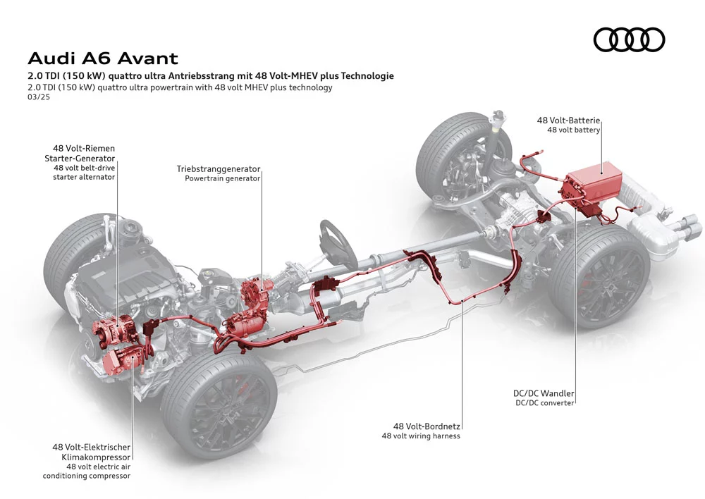 AUDI A6 AVANT 20 Motor16