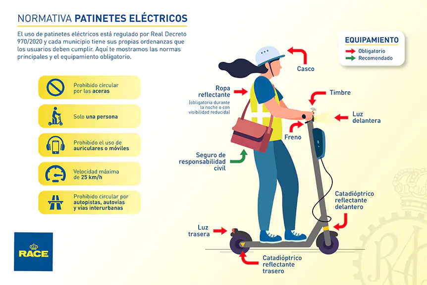 Cómo circular con el patinete eléctrico para evitar multas